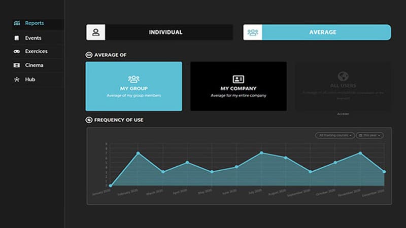 Back office del sito web: statistiche e reporting