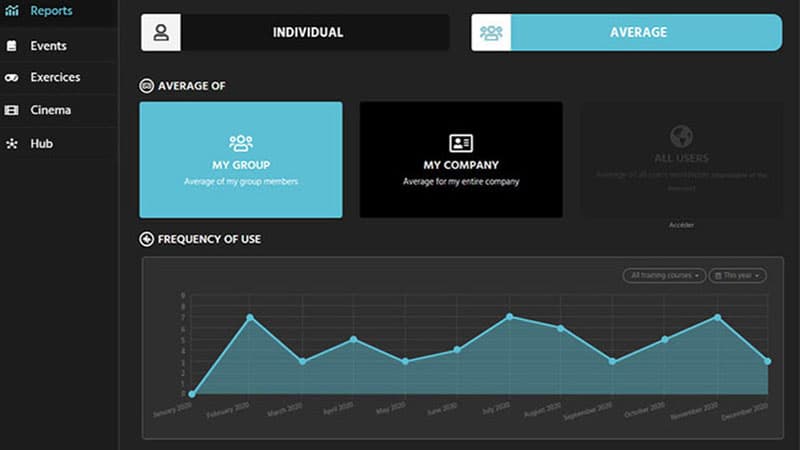 Website backoffice: reporting and statistics