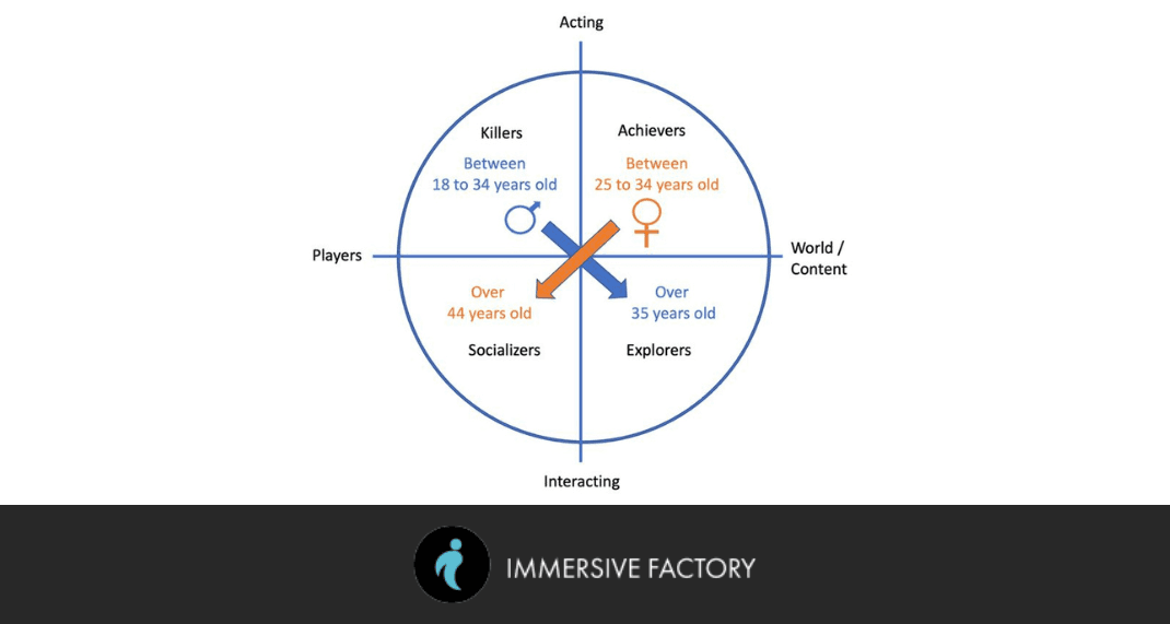 The Link Between Personality and Player Profile: Promising Results Presented at the ISAGA Symposium