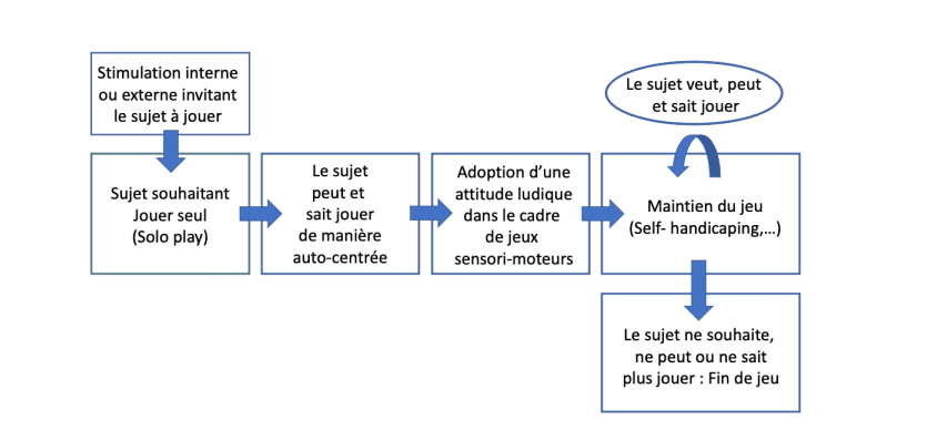 Des jeux d’animaux aux jeux vidéo : une matrice des jeux inter-espèces
