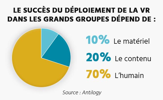 Statistiques VR Antilogy