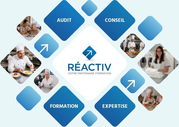 The Reactiv methodology